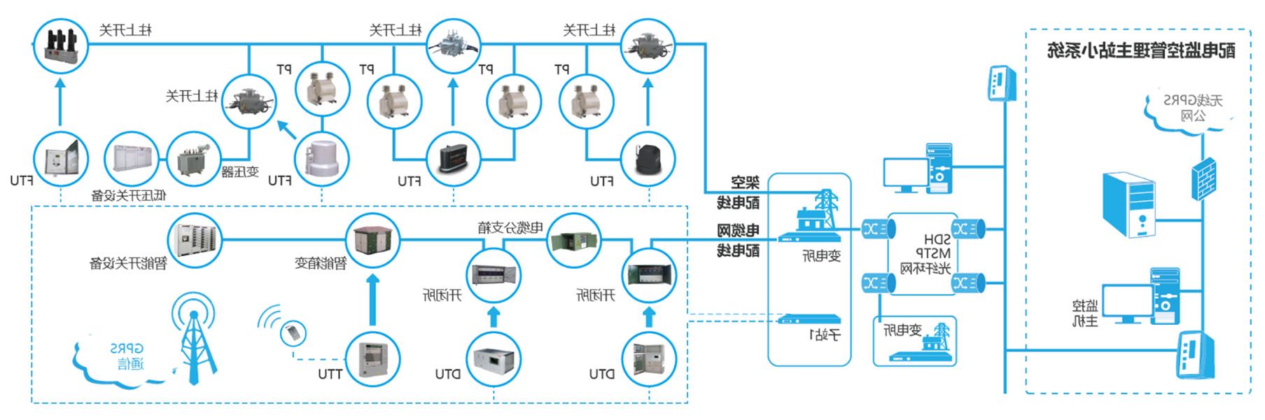 智能配电解决方案.jpg